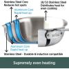 All-Clad BD005707-R D5 Brushed 18/10 Stainless Steel 5-Ply Bonded Dishwasher Safe Cookware Set, 7-Piece, Silver(7-piece set)